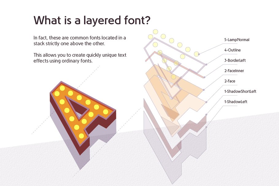 Layered set D Bulb lamp Font