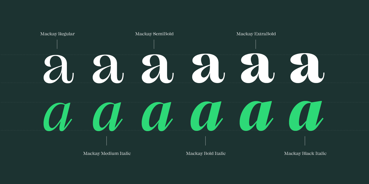 Mackay Font